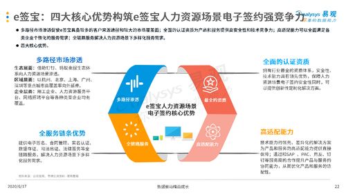 中國人力資源電子簽約市場專題分析報告（2020） 變革、機遇與未來展望